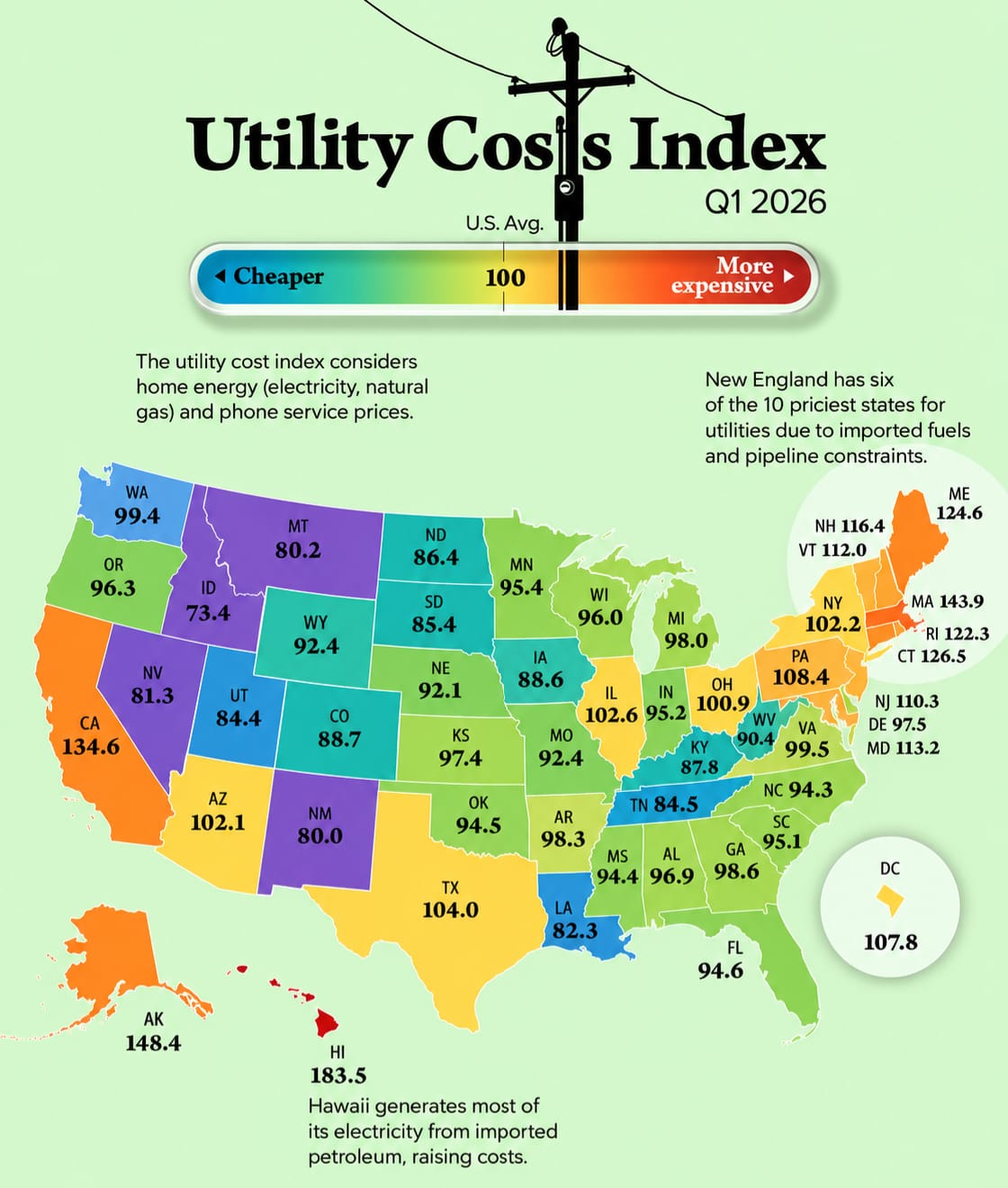 Utility Costs by State: 2026 Rankings whatsapp image 2026 09 13 at 2.26.54 am